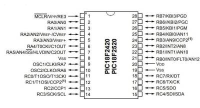 PIC18F2520-I/SP DIP-28 40MHz Mikrodenetleyici - 2