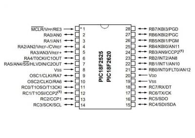 PIC18F2525-I/SP DIP-28 40MHz Microcontroller - 2