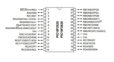 PIC18F2525 SMD 8-Bit 40MHz Microcontroller - 2