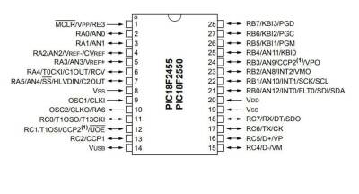 PIC18F2550 SMD 8-Bit 48MHz Microcontroller - 2