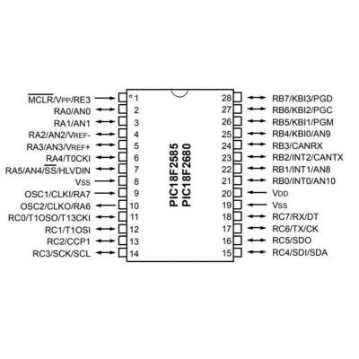 PIC18F2585-I/SP DIP-28 40MHz Mikrodenetleyici - 2