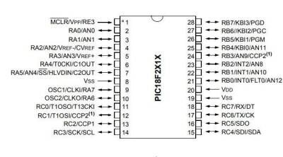 PIC18F2610-I/SP DIP-28 40MHz Mikrodenetleyici - 2