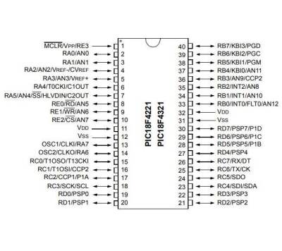 PIC18F4221-I/P DIP-40 40MHz Mikrodenetleyici - 2