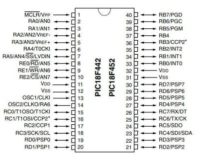 PIC18F442-I/P DIP-40 40MHz Microcontroller - 2