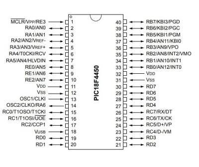 PIC18F4450-I/SP DIP-40 48MHz Microcontroller - 2