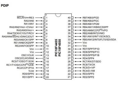 PIC18F4455-I/P DIP-40 48MHz Microcontroller - 2