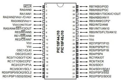 PIC18F44J10-I/P DIP-40 40MHz Microcontroller - 2