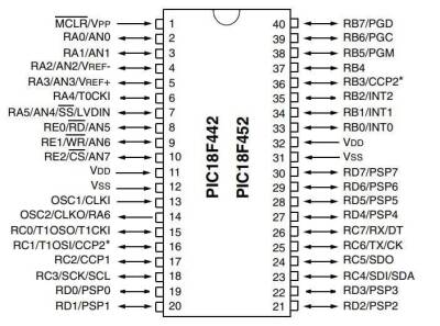 PIC18F452-I/P DIP-40 40MHz Mikrodenetleyici - 2