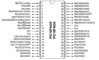 PIC18F4520-I/P DIP-40 40MHz Microcontroller - 2