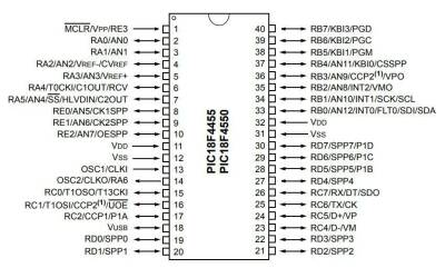 PIC18F4550-I/P DIP-40 48MHz Microcontroller - 2