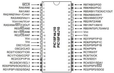 PIC18F45J10-I/P DIP-40 40MHz Microcontroller - 2