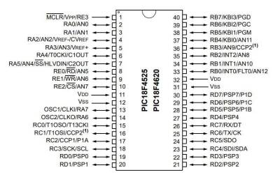 PIC18F4620-I/P DIP-40 40MHz Microcontroller - 2