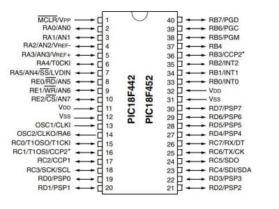 PIC18LF452-I/P DIP-40 40MHz Mikrodenetleyici - 2