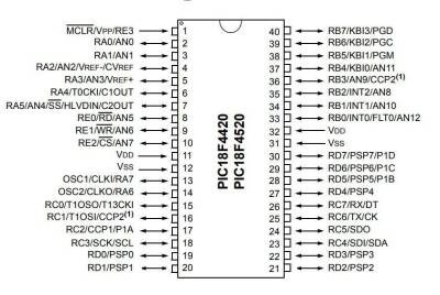 PIC18LF4520-I/P DIP-40 40MHz Microcontroller - 2