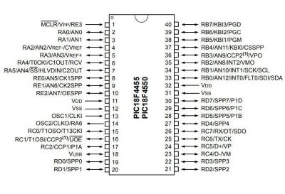 PIC18LF4550-I/P DIP-40 48MHz Microcontroller - 2