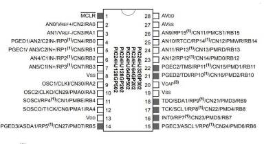 PIC24HJ128GP502-I/SP DIP-28 80MHz Microcontroller - 2