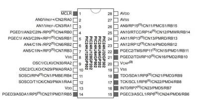 PIC24HJ64GP502-I/SP DIP-28 80MHz Mikrodenetleyici - 2