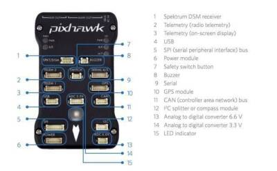 Pixhawk 2.4.8 Flight Control Card Set - 3