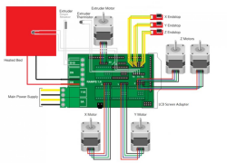 RepRap Ramps 1.4 3D Printer Control Card - 3