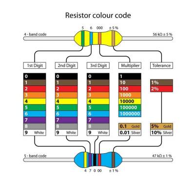 Resistor Set - 500 Pieces (1/4W) - 2