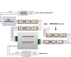 Rgb Amplifier 12-24V Intermediate Signal Booster 24A - 3