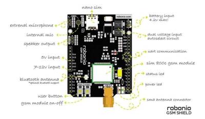 Robonio Arduino GSM Shield (IMEI Kayıtlıdır) - 5