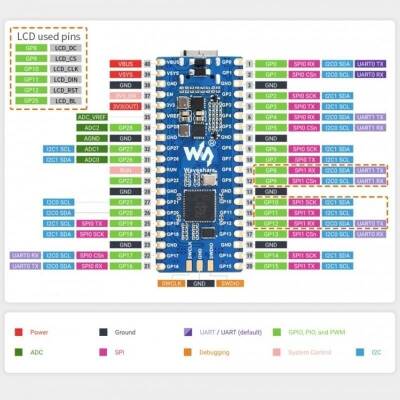 RP2040-LCD-0.96 Development Board with Display - 3