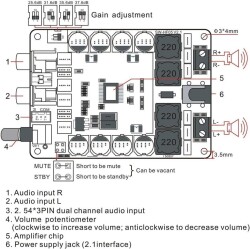 TDA7498 2x100W Stereo Digital Amplifier Module - 3